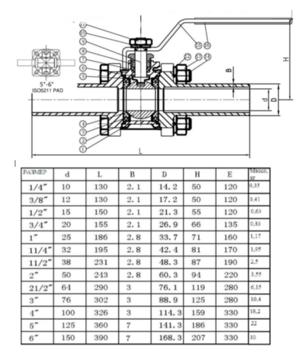 Кран приварной нержавеющий Ду 20 (3/4ʺ, 26,9 мм), AISI 304 (CF8), полнопроходной, шаровой, трехсоставной (3PC), разборный, с блокировкой ручки, под приварку, удлиненный, без площадки под привод от компании ООО "ЭПМ-Инжиниринг"